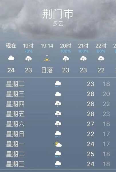 荆门市钟祥市天气, 今日气温及气象预报分析