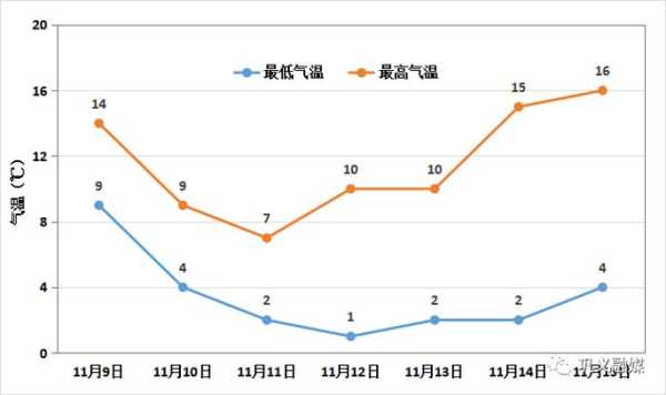 襄县天气, 今日最新预报与气温趋势