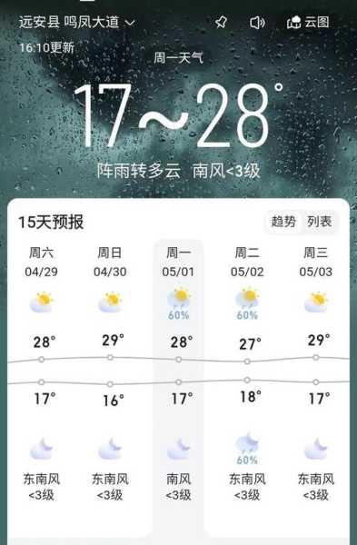 远安县天气预报,今日气温与降水情况如何?