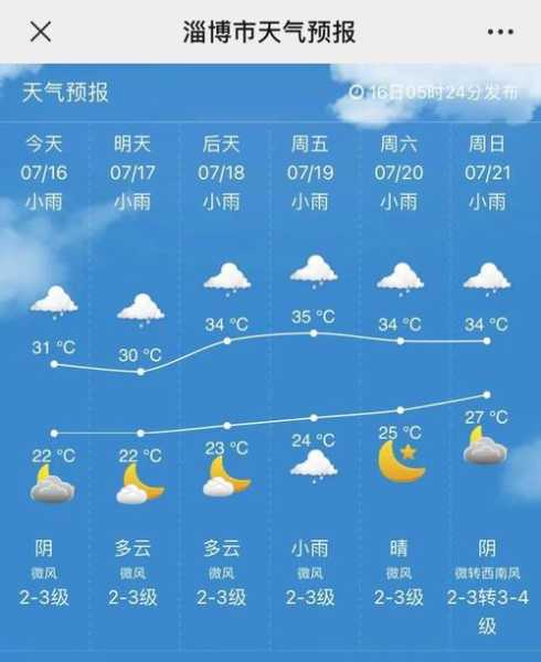 郧西县天气预报,今日天气情况如何?