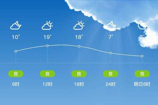 霍林郭勒市天气预报,未来一周气象趋势分析