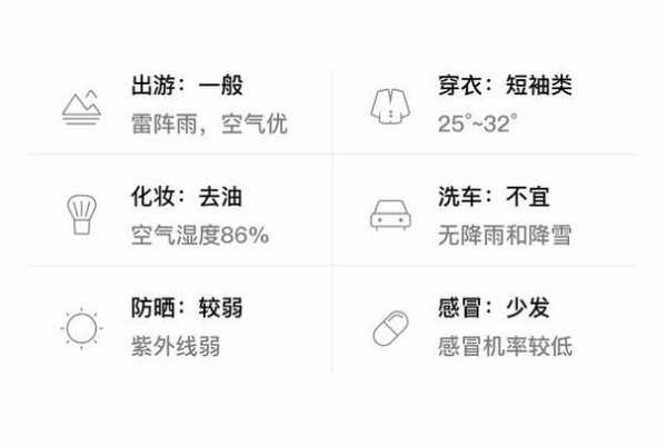 韶关市仁化县天气, 今日气温及预报信息