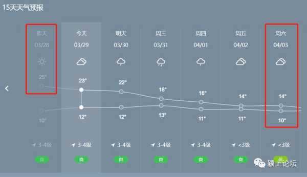 颖上天气,今天的天气预报如何?