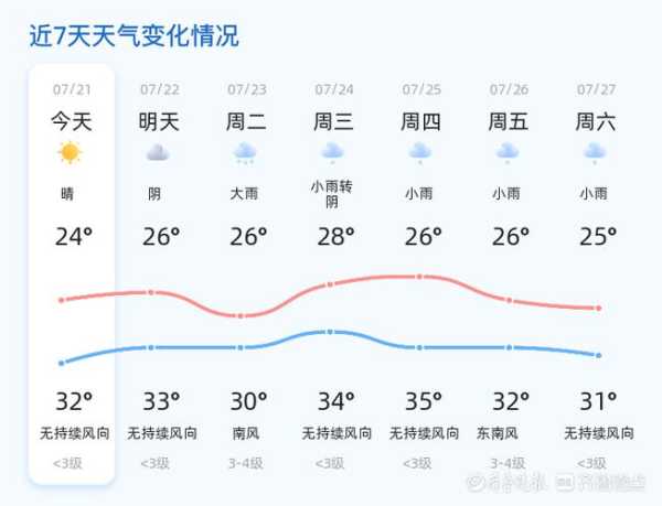 鸡泽县天气预报,今日气温变化分析