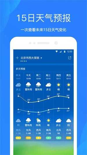 鸡足山天气预报, 最新气象情况查询指南