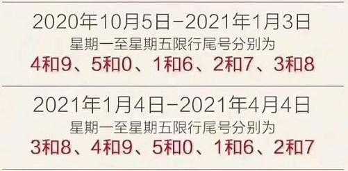 10月1日保定限号, 具体规定和影响是什么?