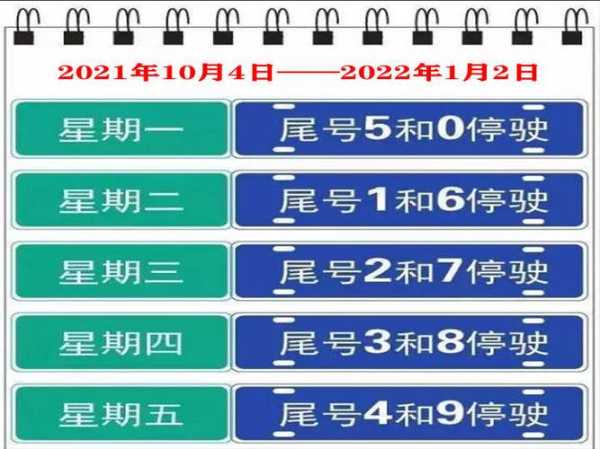 10月2号限号,你了解哪些影响吗?