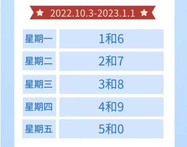 10月限号, 如何灵活安排出行时间?