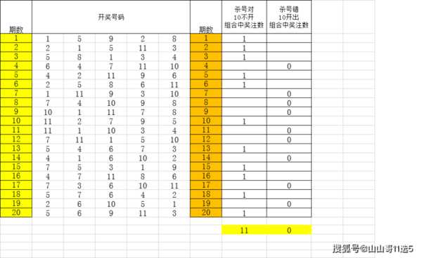 11选5限号出么, 如何提高中奖几率?