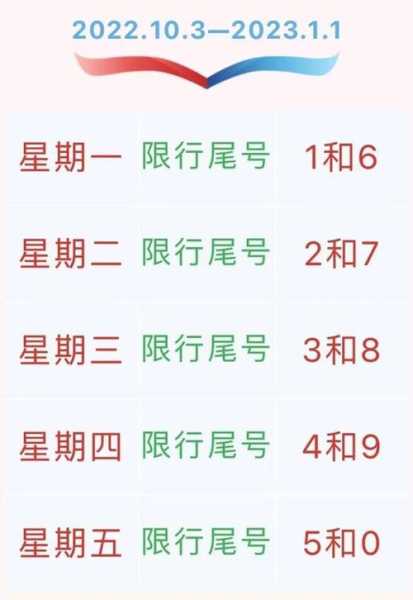 2014北京限号8, 如何合理规划出行时间？