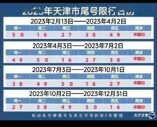 2014年天津限号, 如何影响市民出行?
