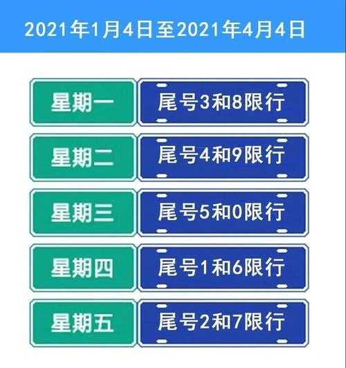 2015北京限号, 如何有效避开限行?
