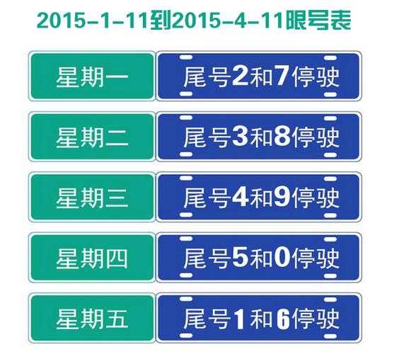 2015限号查询系统,如何快速查找限号信息？