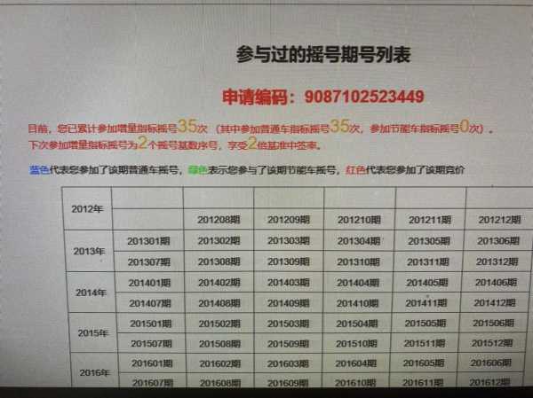 2016两限房摇号, 如何提高中签几率？