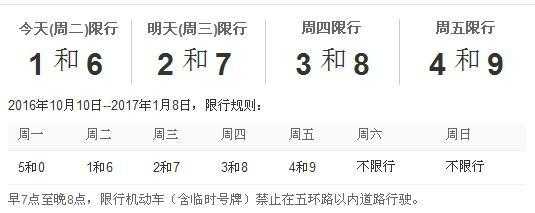 2016北京市限号,如何避免违章罚款?
