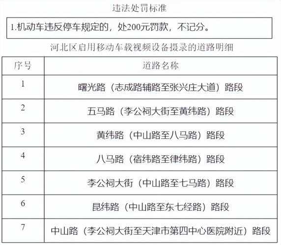 2016天津限号, 如何有效应对出行困难?