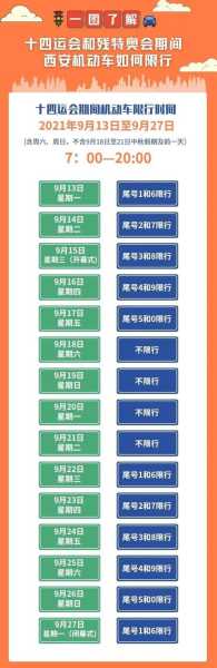 2016西安限号, 如何应对交通限制?