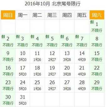 2016限号处罚, 如何有效避免罚款?