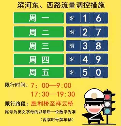 2016限号时间表, 你的出行计划准备好了吗?