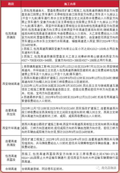 2024 洛阳 限号, 了解限号政策对出行的影响