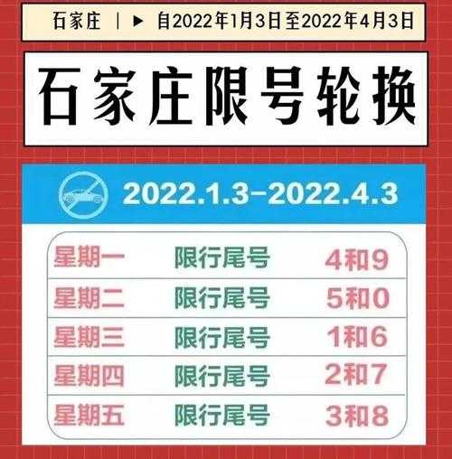 2024.3.1保定今天限号, 你知道限号规则吗?