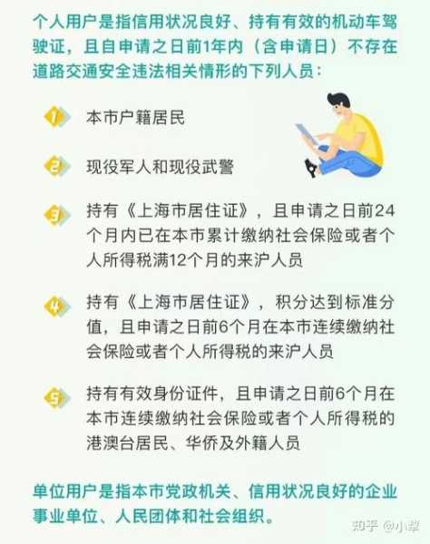 2024上海限号吗,具体规则和影响解析