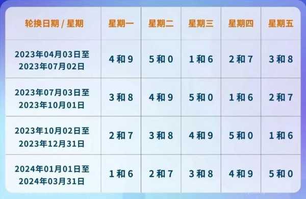 2024五一限号, 你该如何应对?