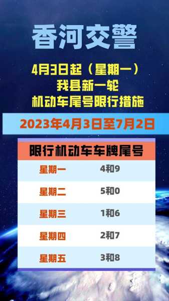 2024保定最新限号, 你了解了吗?