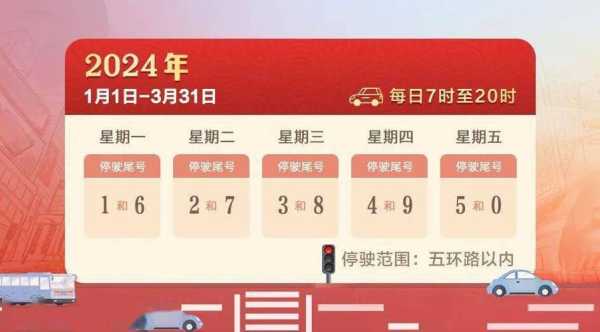 2024山东限号查询系统,如何快速获取限号信息?