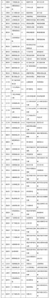 2024年10月车限号, 如何合理规划出行_
