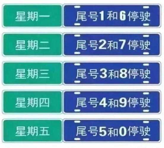 2024年保定限号表, 如何合理规划出行时间?