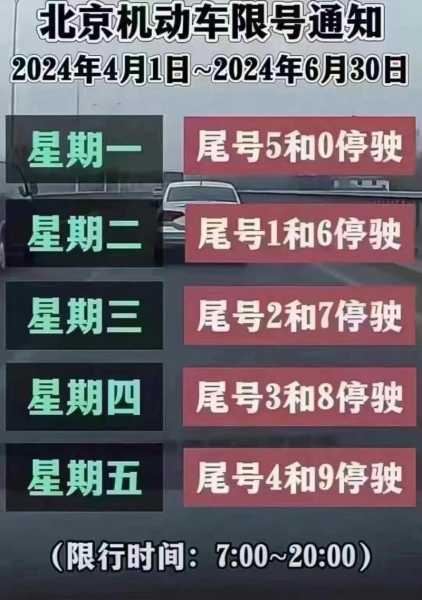 2024年北京限号, 如何应对限行政策?