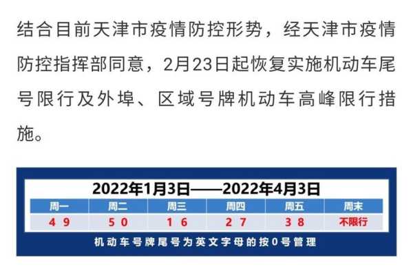2024年天津车限号, 如何查找最新政策？