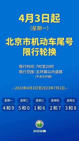 2024年车限号北京, 如何避免限号带来的影响?