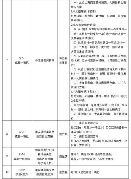 2024成都限号, 如何影响您的出行安排?