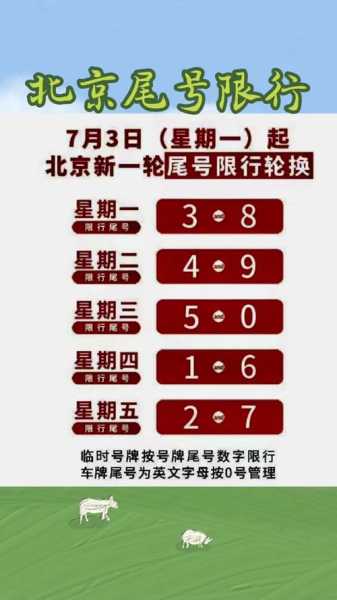 2024春节限号, 让你避免拥堵出行秘诀