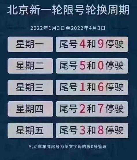 8是星期几限号,了解限号规则和注意事项