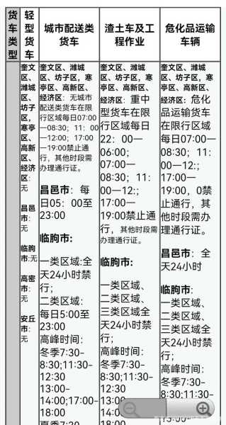 三环限号吗,最新政策解读与影响分析