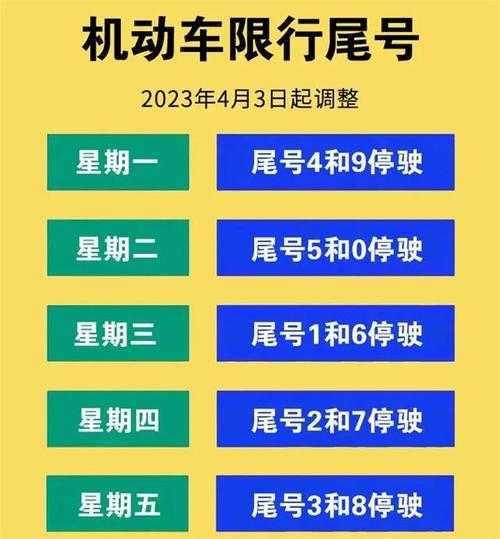 临时牌照按什么限号, 如何正确理解限行规则？
