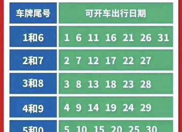 今天今天27号限什么号, 了解最新限号信息
