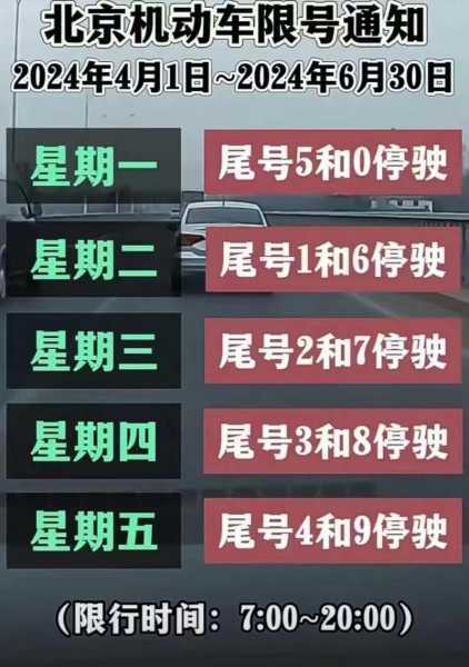 今天北京限号是多少,今天出行请注意!