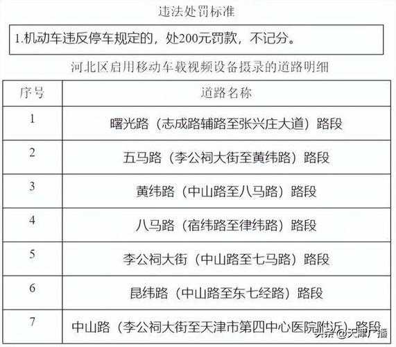 今天天津限号是多少, 今日车辆通行规则揭秘