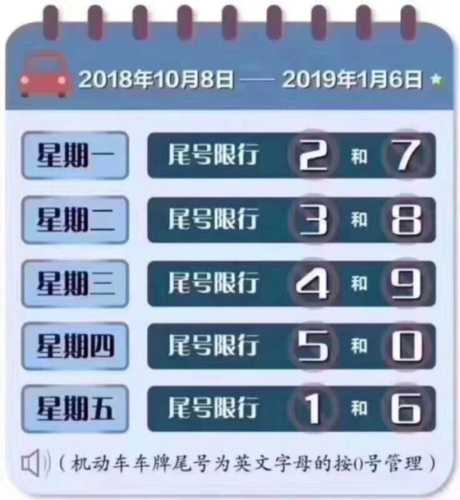 今天安国限什么号,如何查询相关信息?