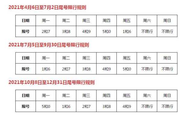 保定最新限号查询, 今日限行时间与范围是什么?