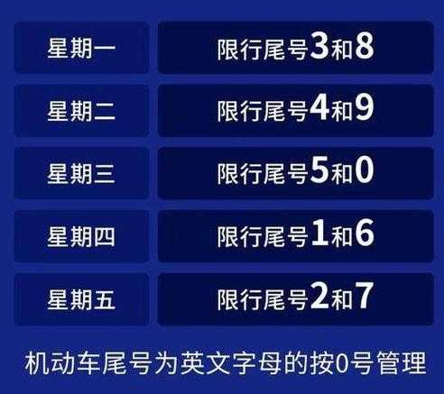 保定汽车限号时间, 你知道具体规定吗？