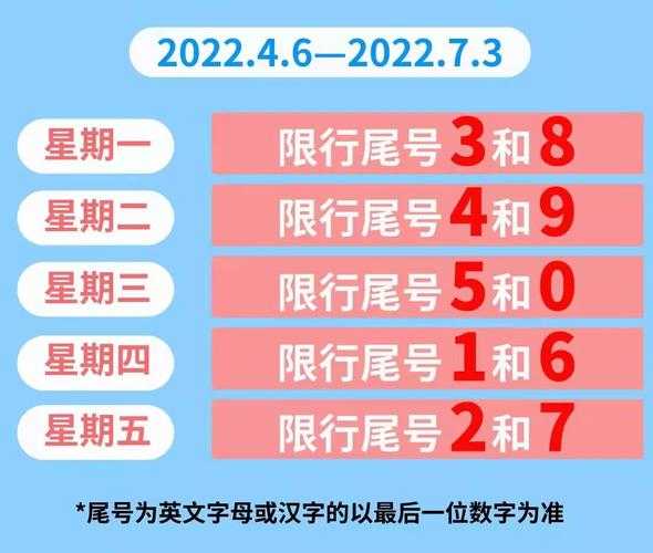 保定限号最新消息, 今日限号具体安排是什么？