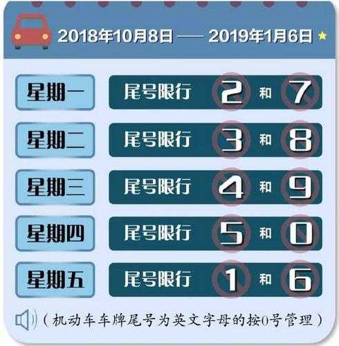 北京10月3号限号是什么, 这天出行要注意什么？
