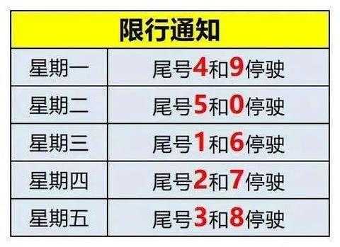 北京10月以后限号,如何影响出行计划?
