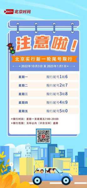 北京10月份限行尾号,你了解了吗?