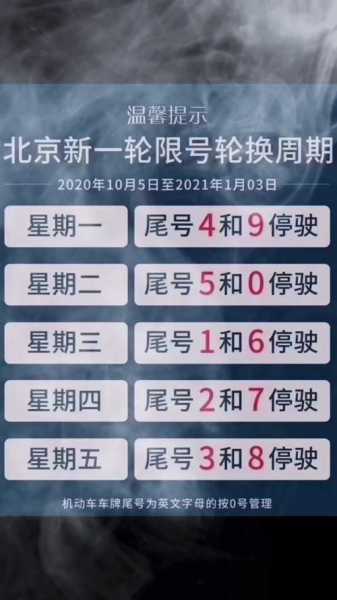 北京10月限号查询, 如何快速获取相关信息？